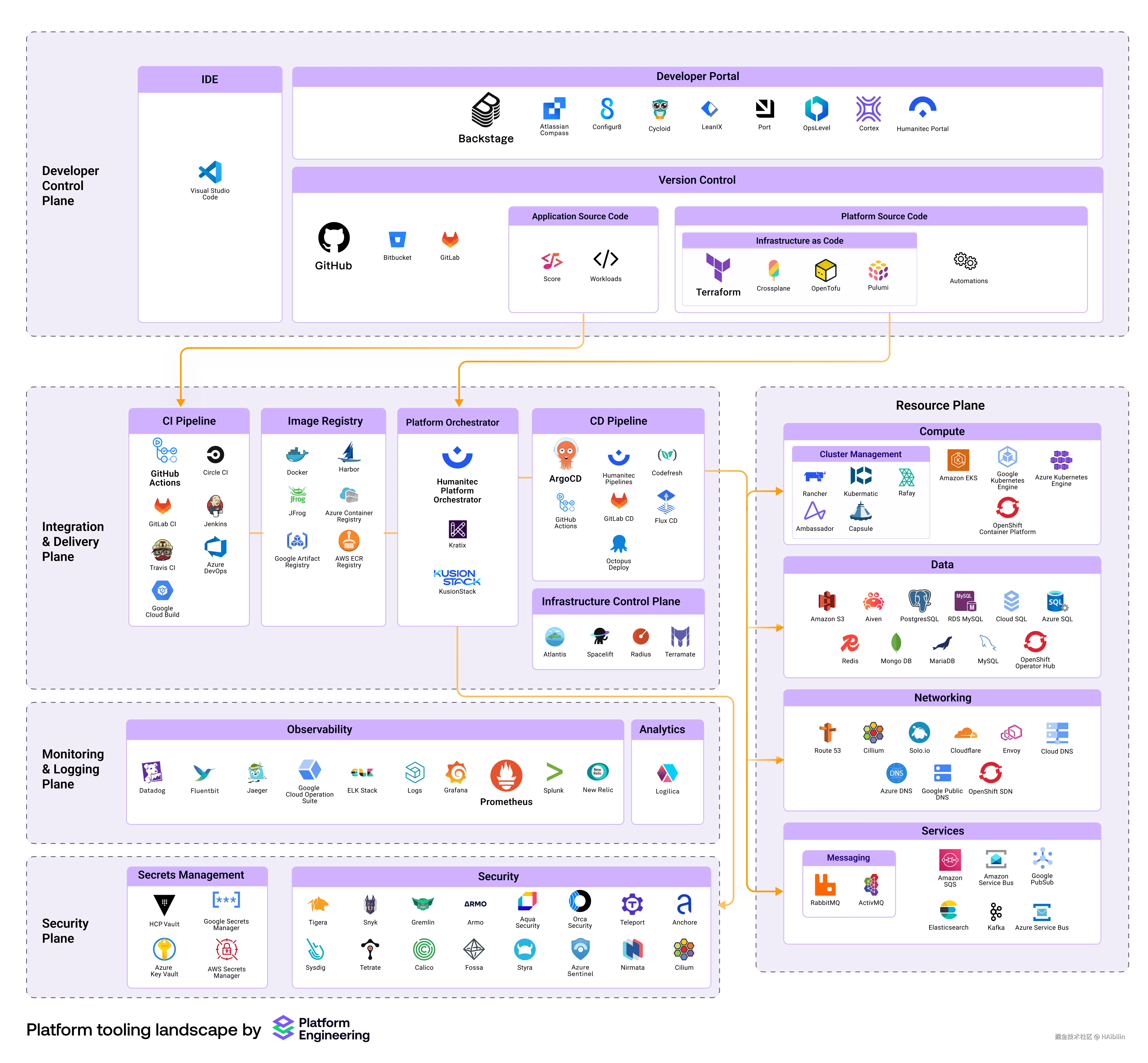 HAibiiin于2024-11-15 10:13发布的图片