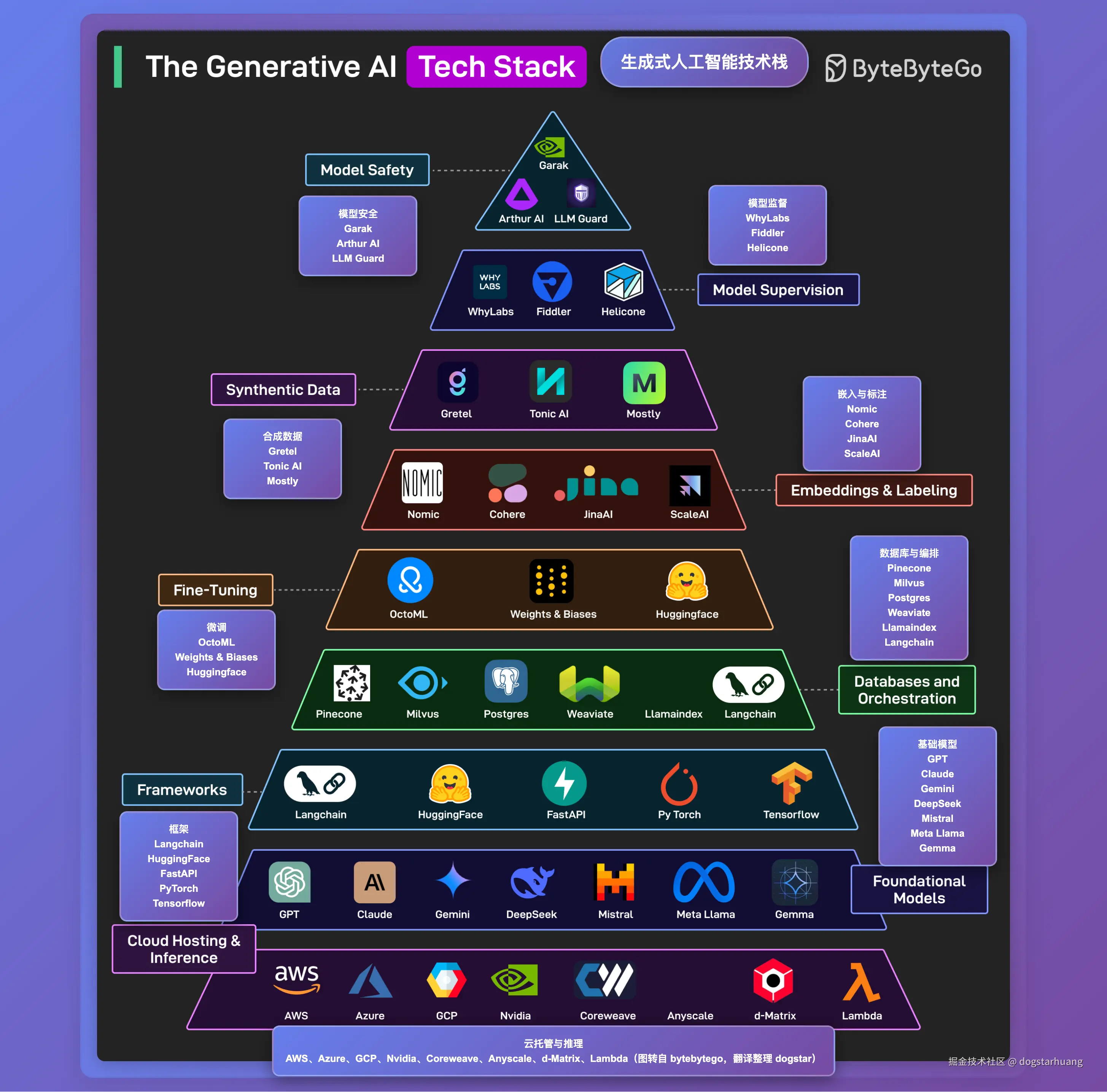 dogstarhuang于2025-07-29 15:31发布的图片