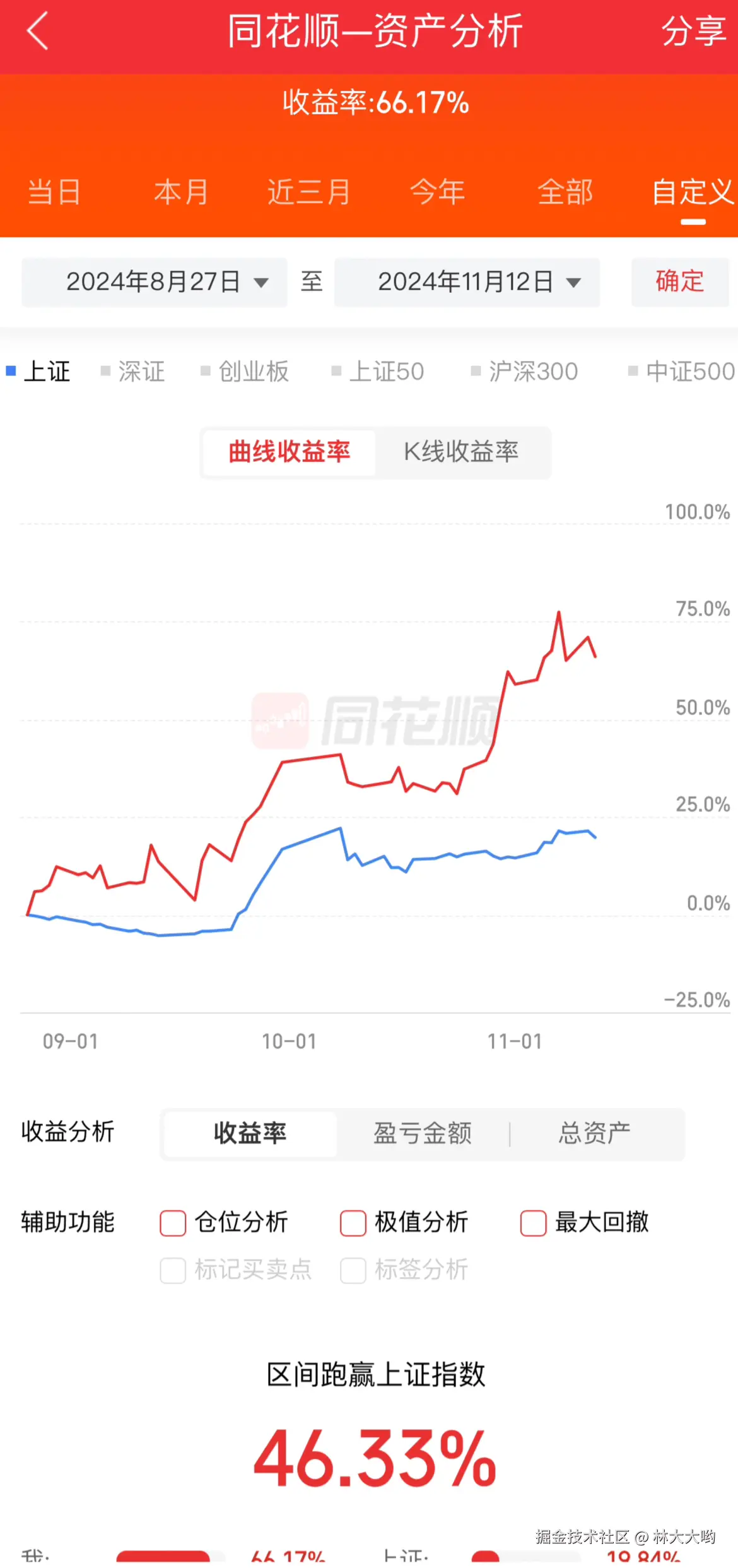 林大大哟于2024-11-12 15:06发布的图片