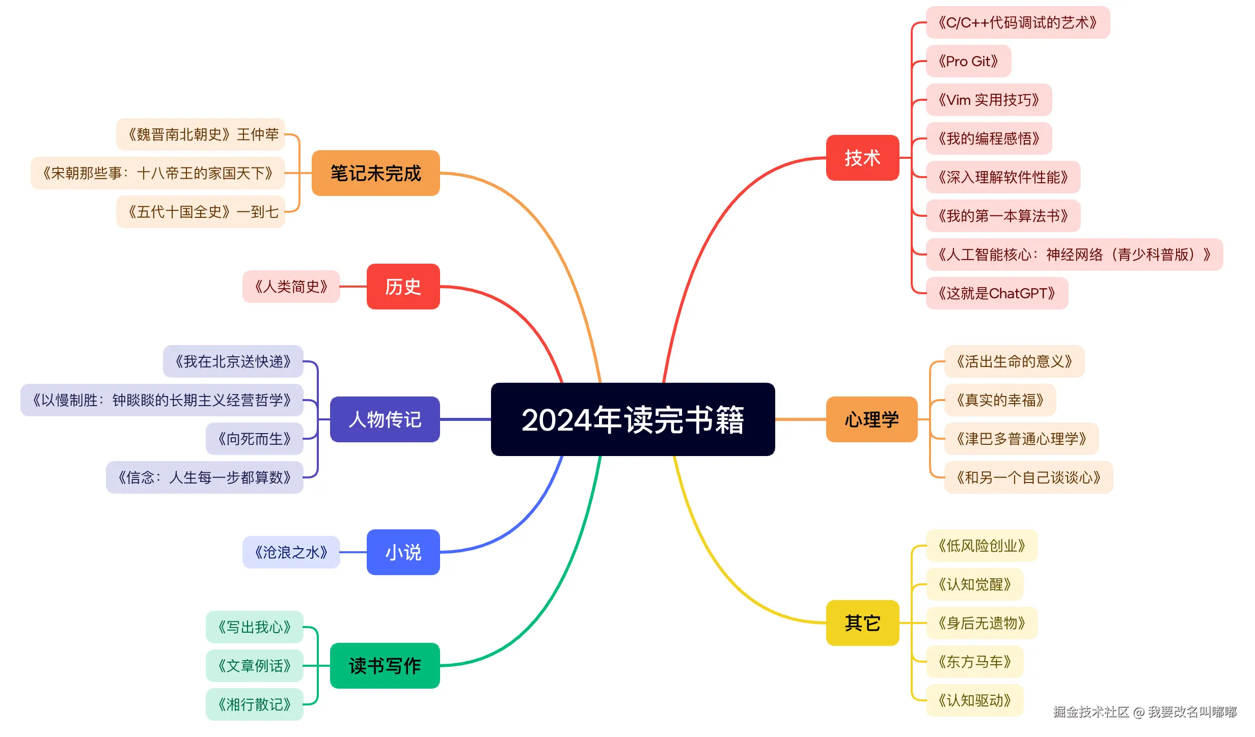 我要改名叫嘟嘟于2024-12-17 22:56发布的图片