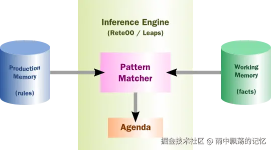 规则引擎
