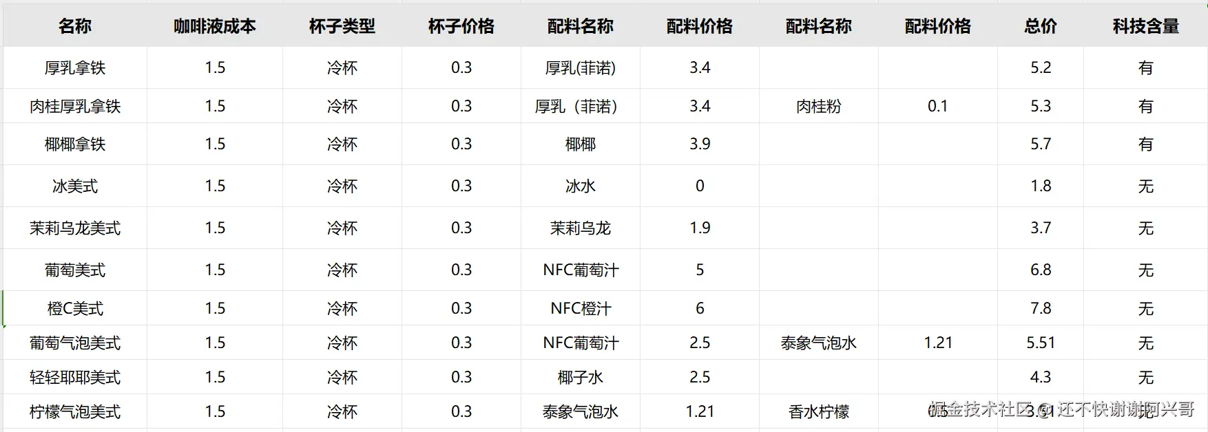 还不快谢谢阿兴哥于2024-10-30 09:37发布的图片
