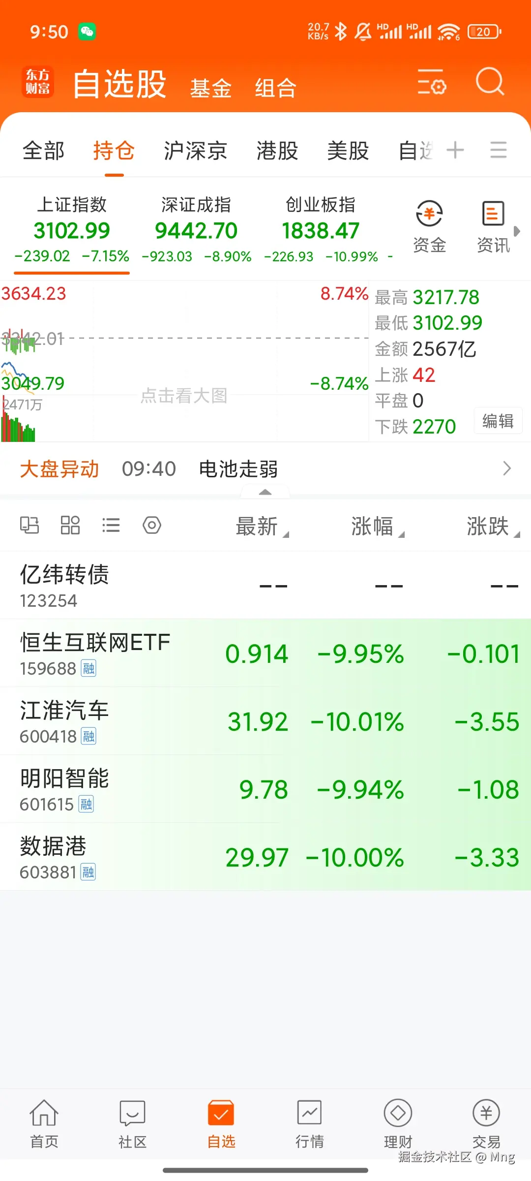 Mng于2025-04-07 09:54发布的图片