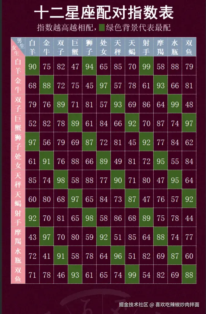 喜欢吃辣椒炒肉拌面于2026-03-09 00:49发布的图片