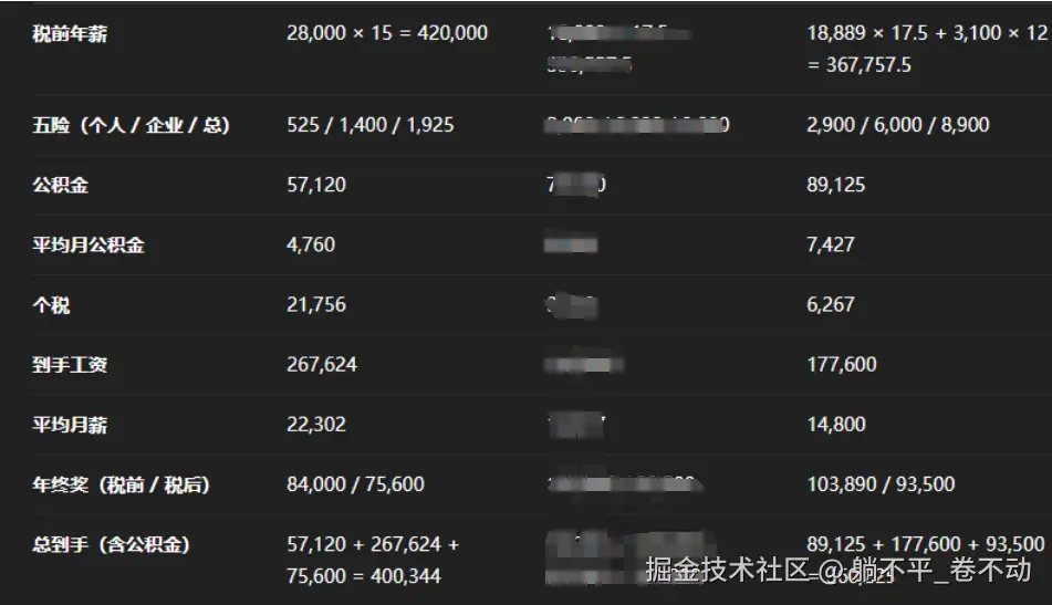 躺不平_卷不动于2025-05-23 14:28发布的图片