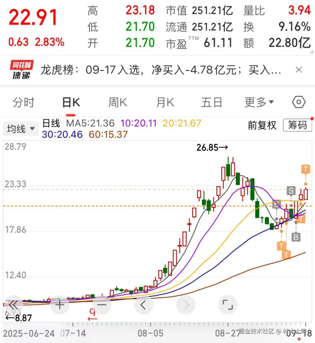 林大大哟于2025-09-18 09:51发布的图片