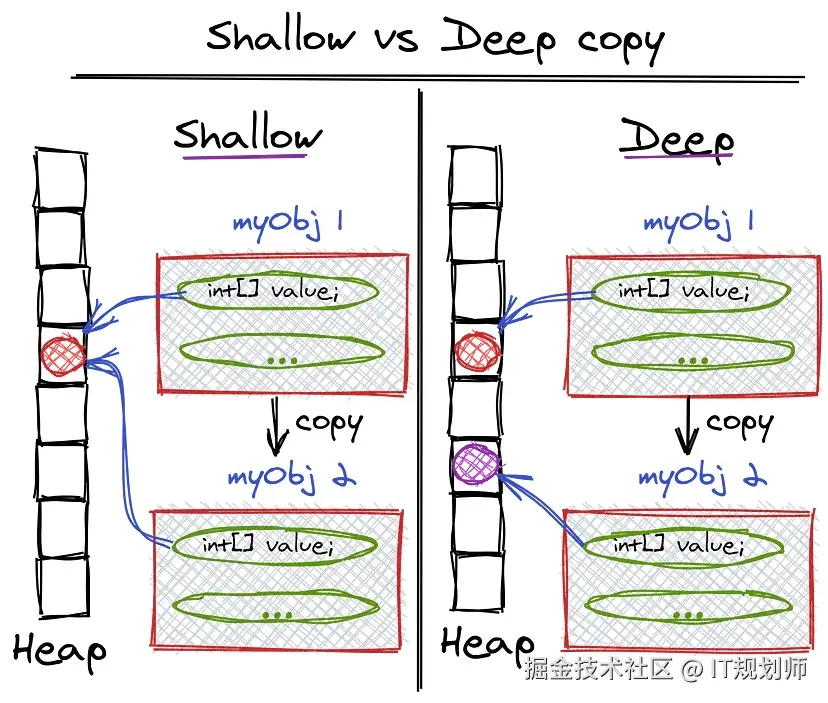 IT规划师于2024-09-21 21:13发布的图片