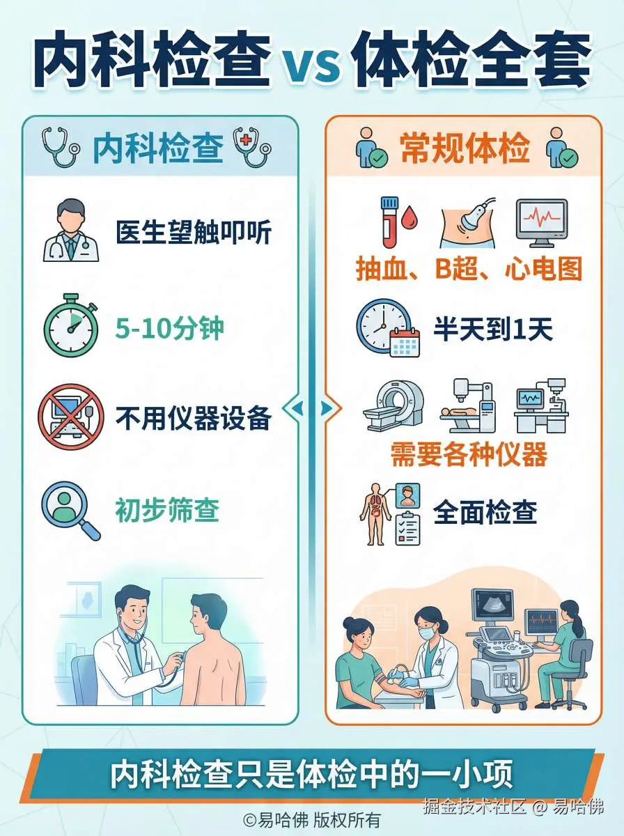 易哈佛于2025-12-27 18:24发布的图片
