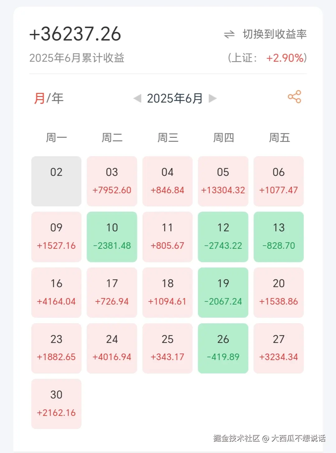 大西瓜不想说话于2025-07-02 06:27发布的图片