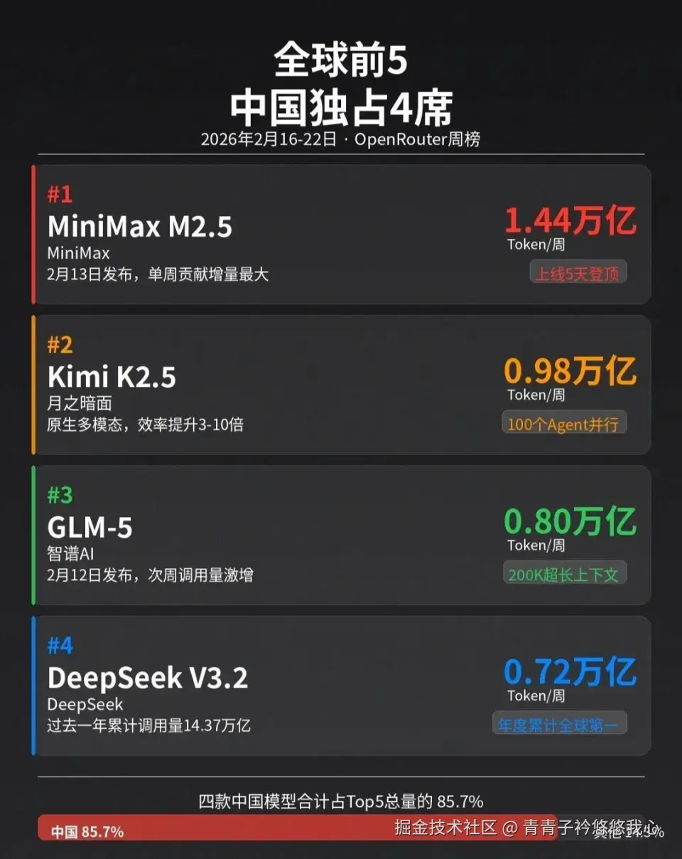 青青子衿悠悠我心于2026-03-26 15:53发布的图片