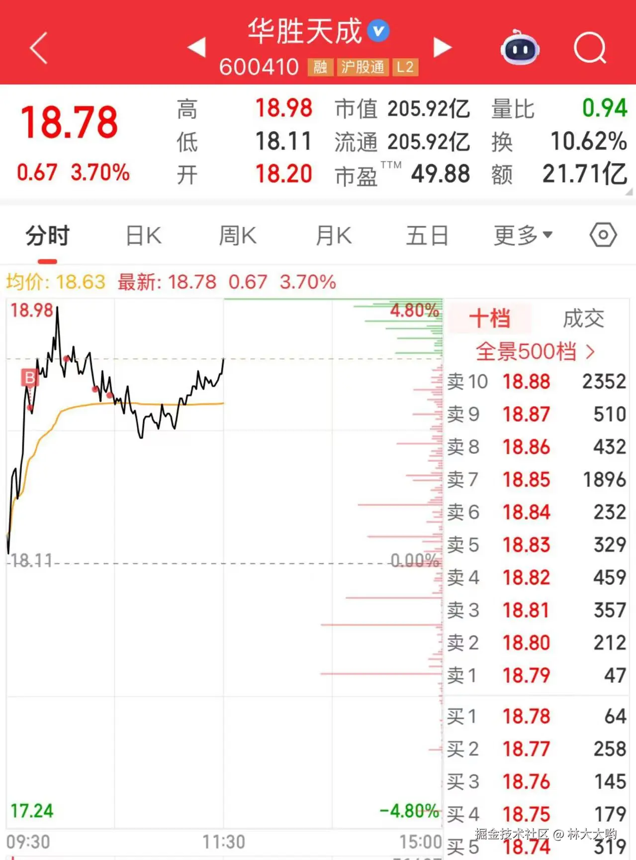 林大大哟于2025-09-10 11:44发布的图片