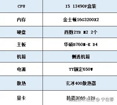 宁在春于2025-04-08 02:49发布的图片