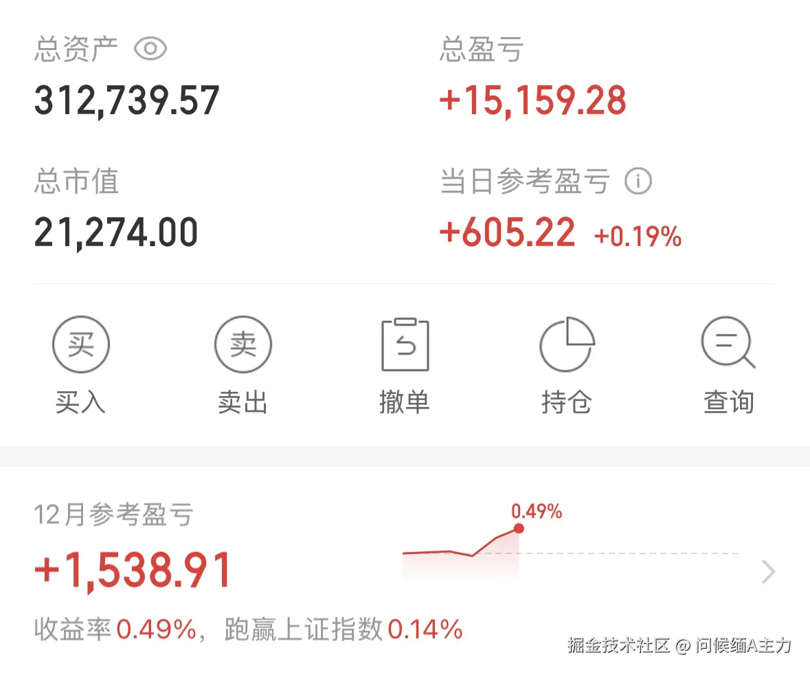 问候缅A主力于2025-12-05 15:04发布的图片