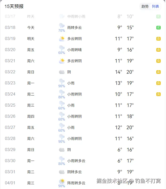 钓鱼不打窝于2026-03-18 09:02发布的图片