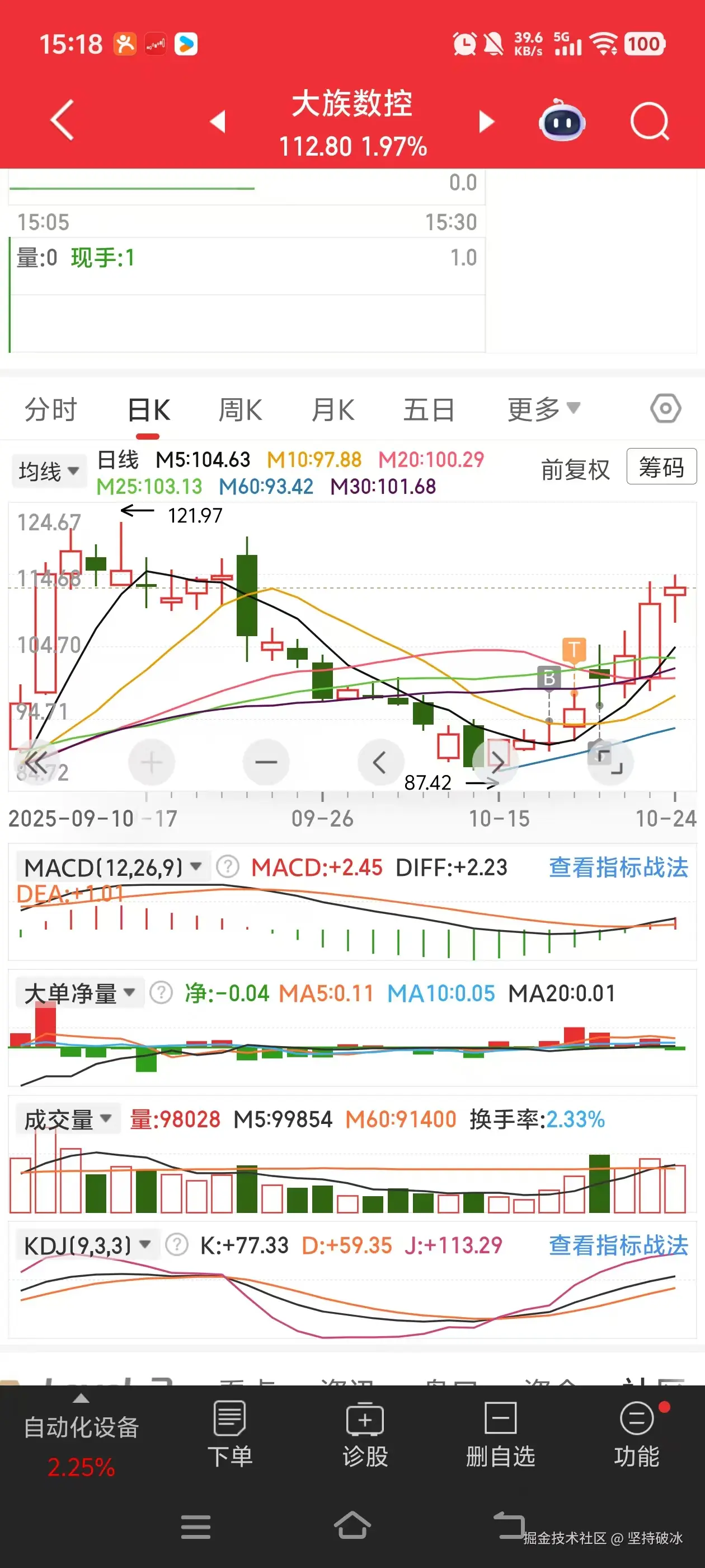 坚持破冰于2025-10-24 15:22发布的图片