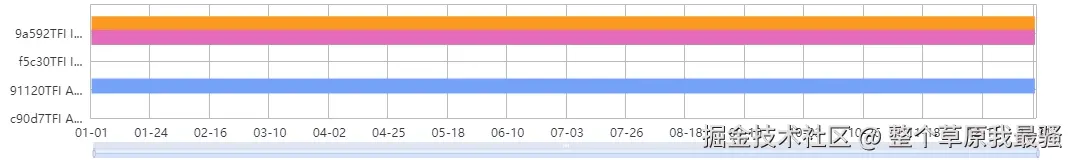 整个草原我最骚于2024-12-24 14:59发布的图片