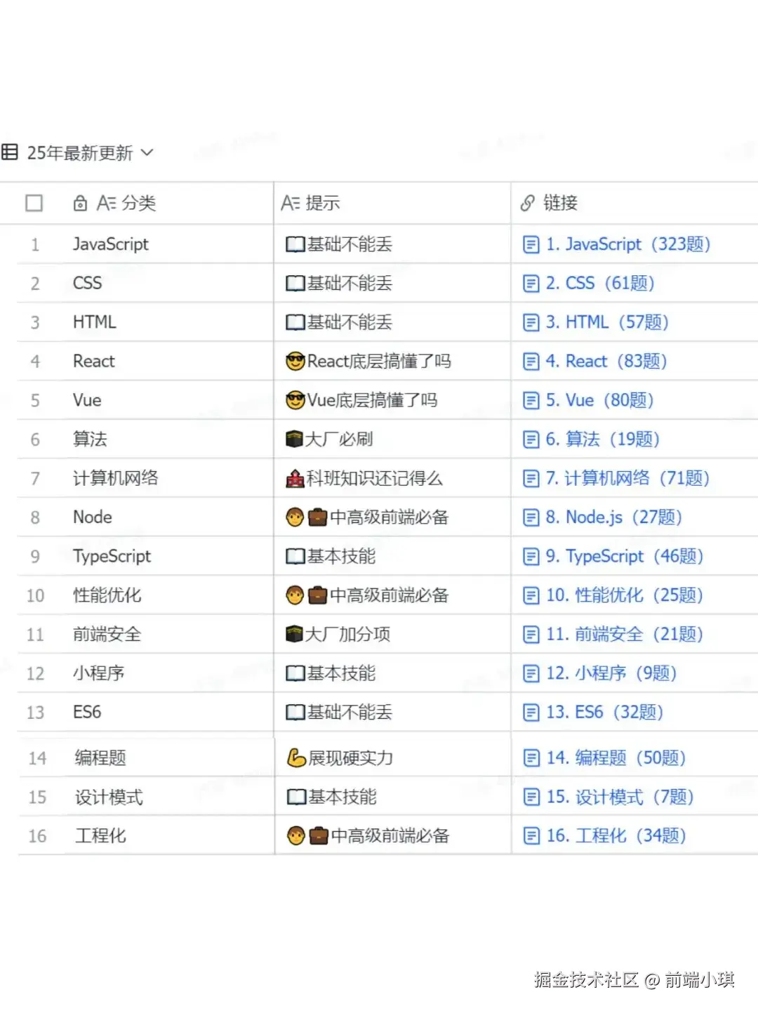 前端小琪于2025-09-04 10:57发布的图片
