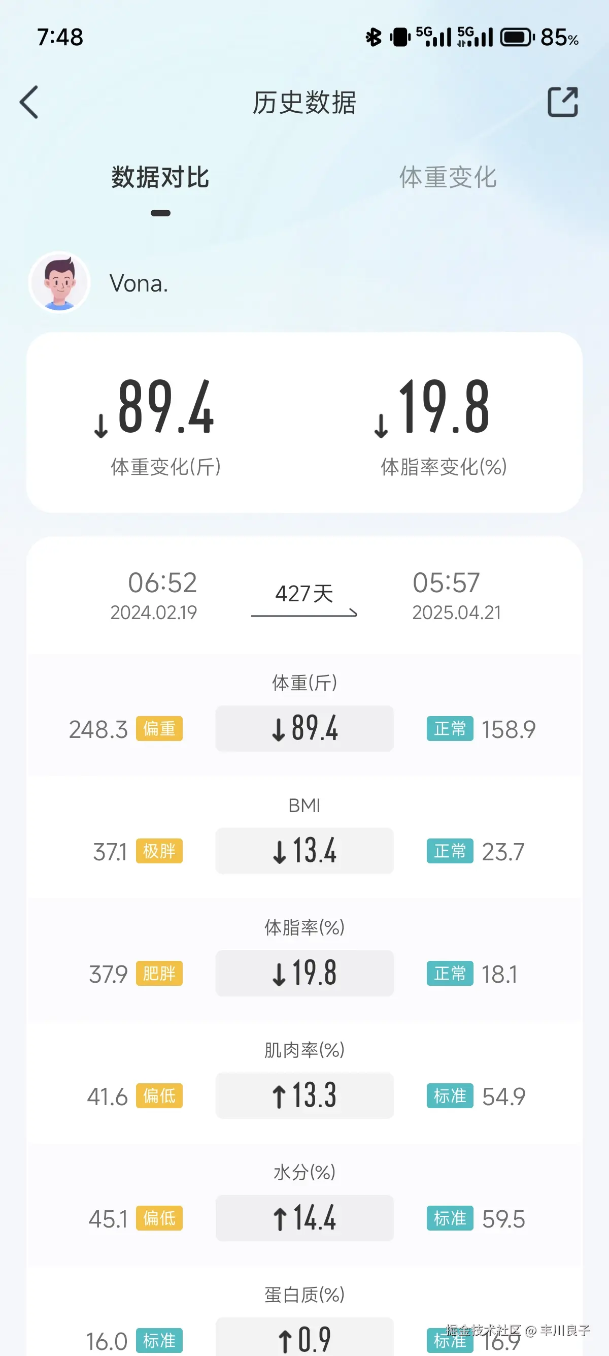 丰川良子于2025-04-21 07:50发布的图片