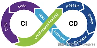 CI/CD