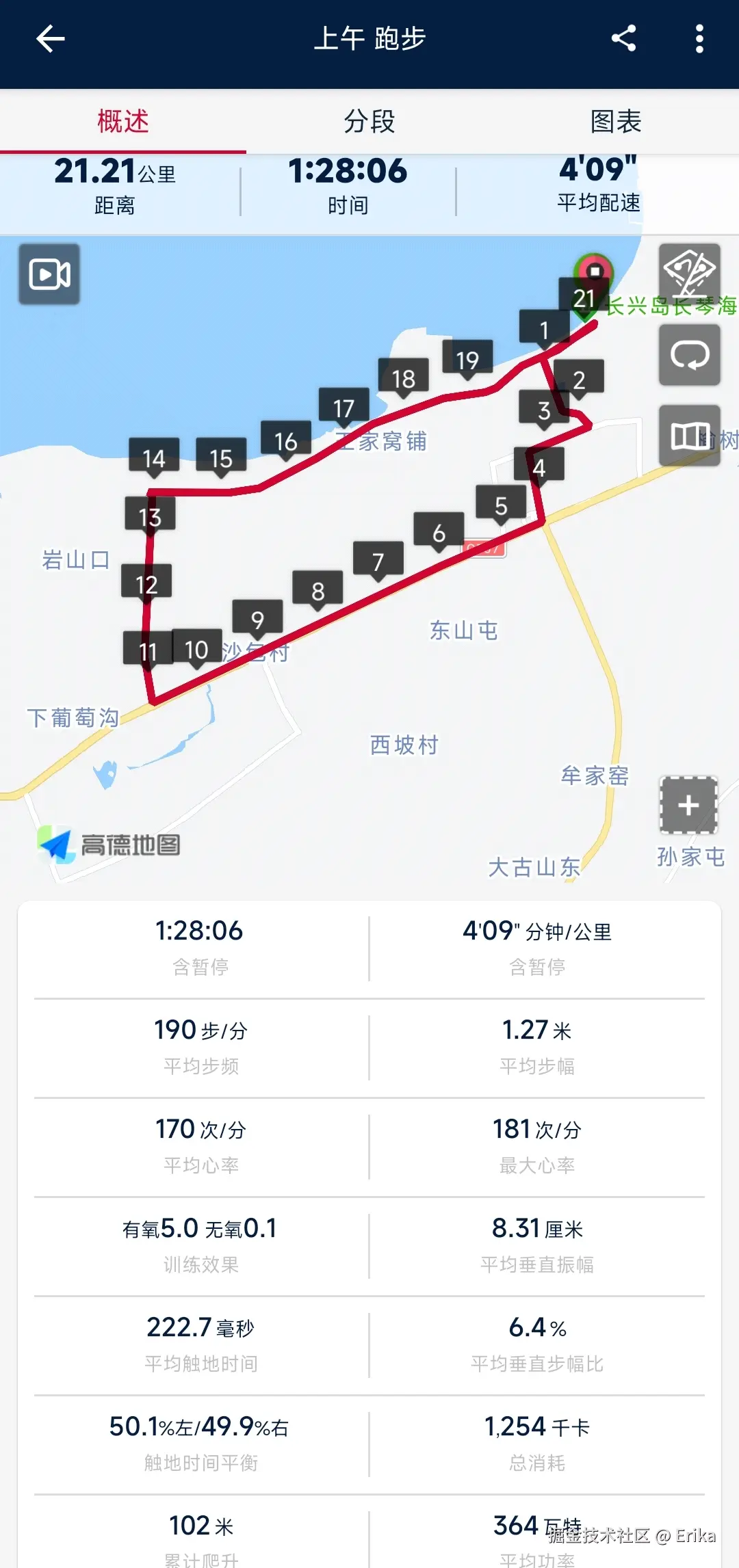 Erika于2025-09-22 09:24发布的图片