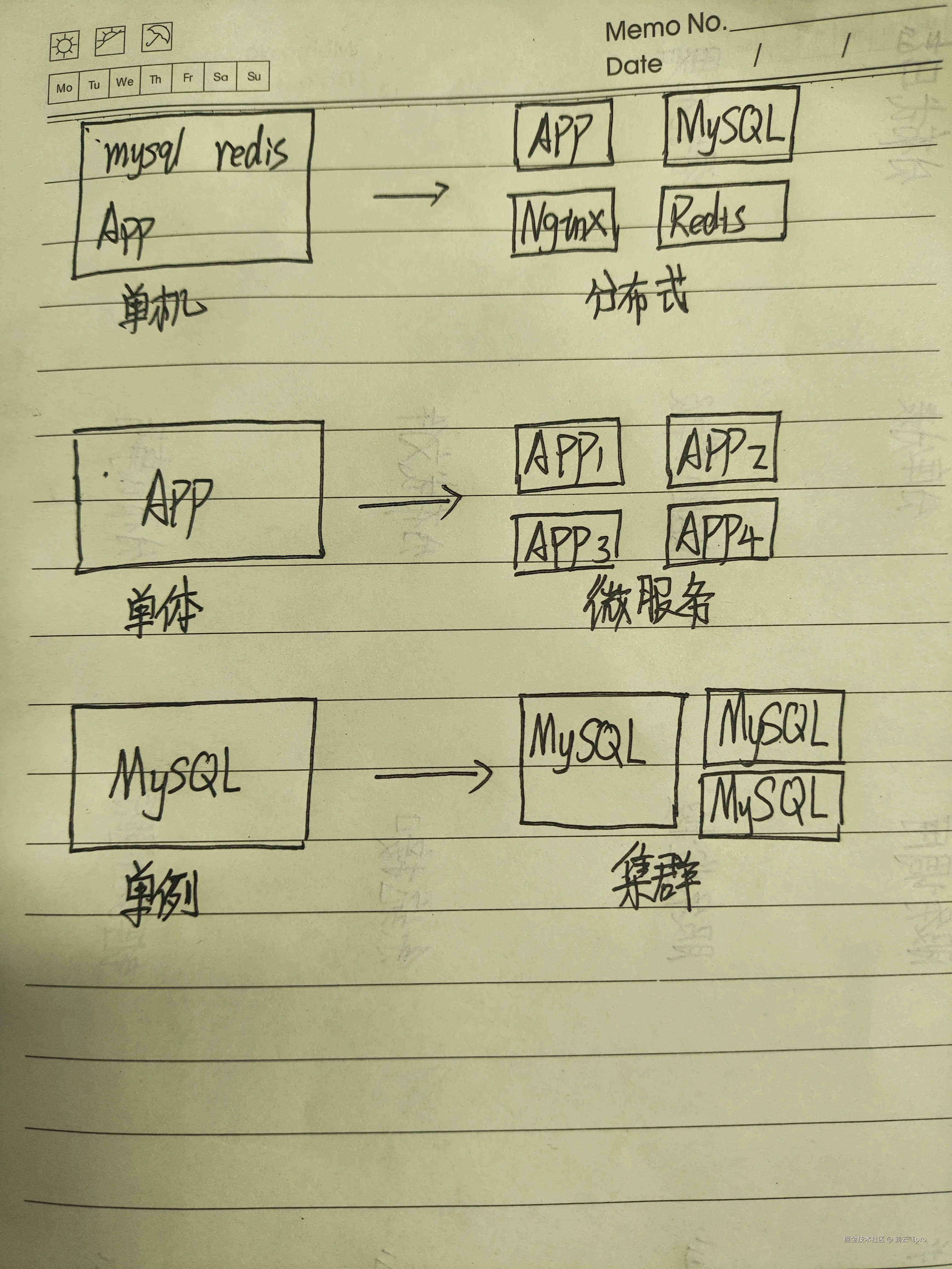 鹤云飞pro于2025-01-23 03:23发布的图片