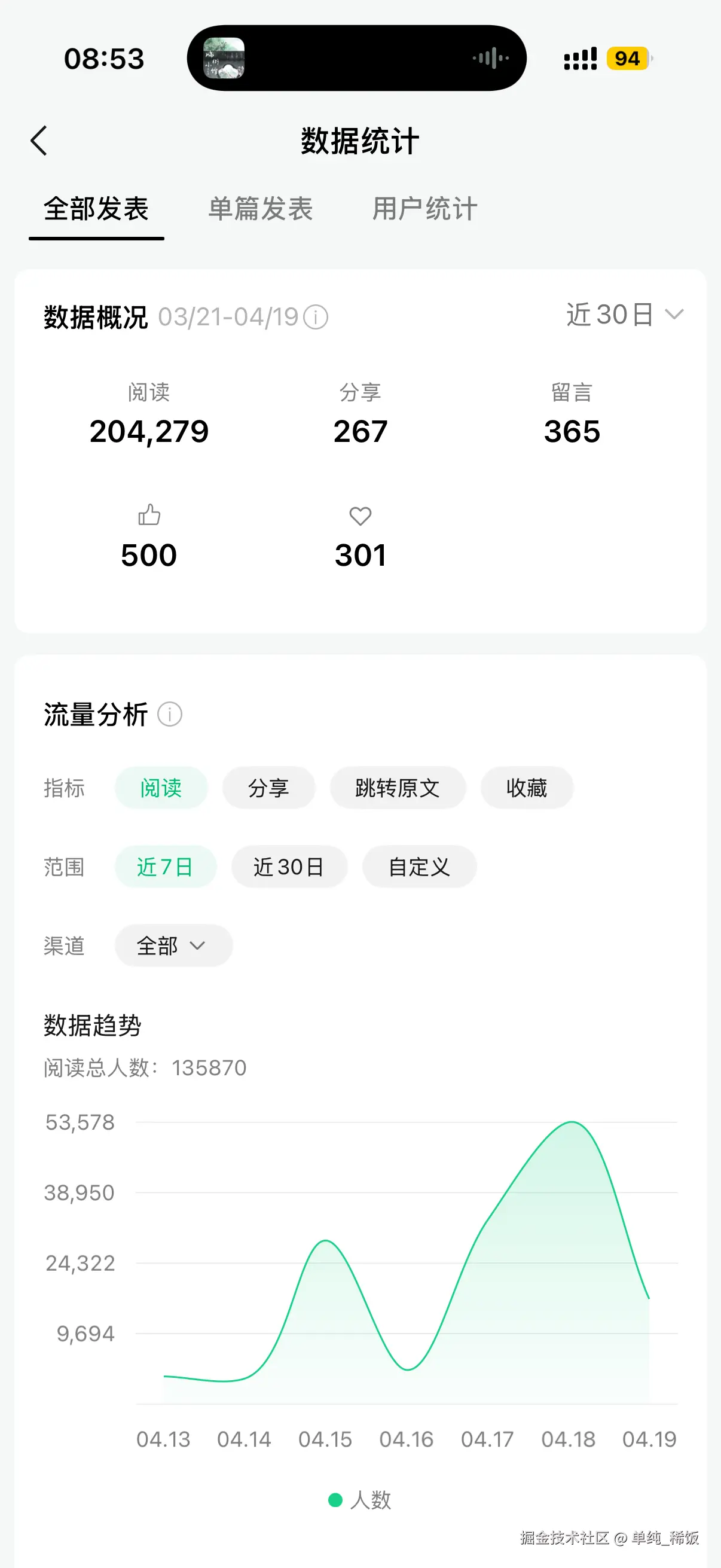 单纯_稀饭于2026-04-20 08:54发布的图片