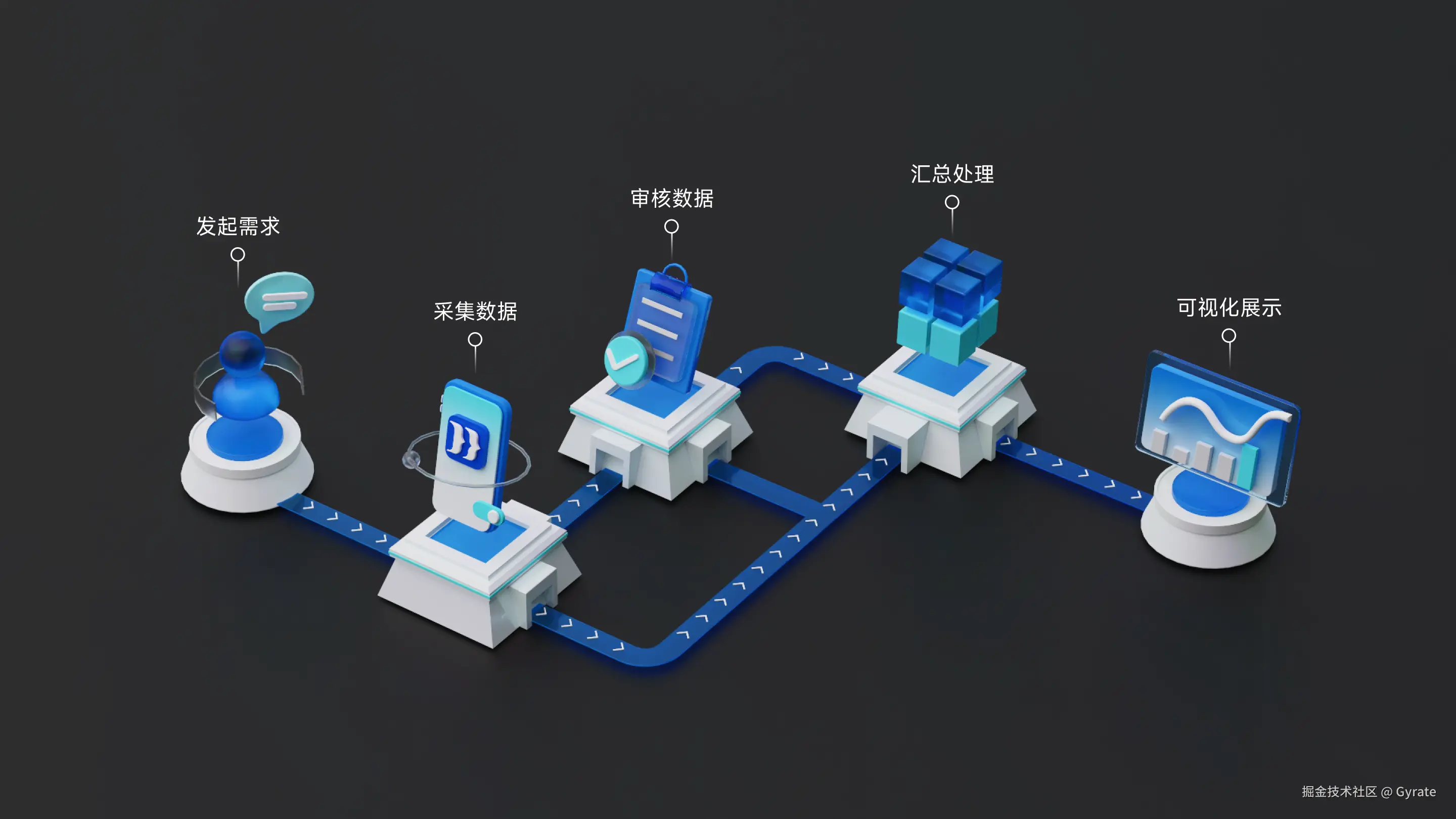 Gyrate于2024-12-05 00:48发布的图片