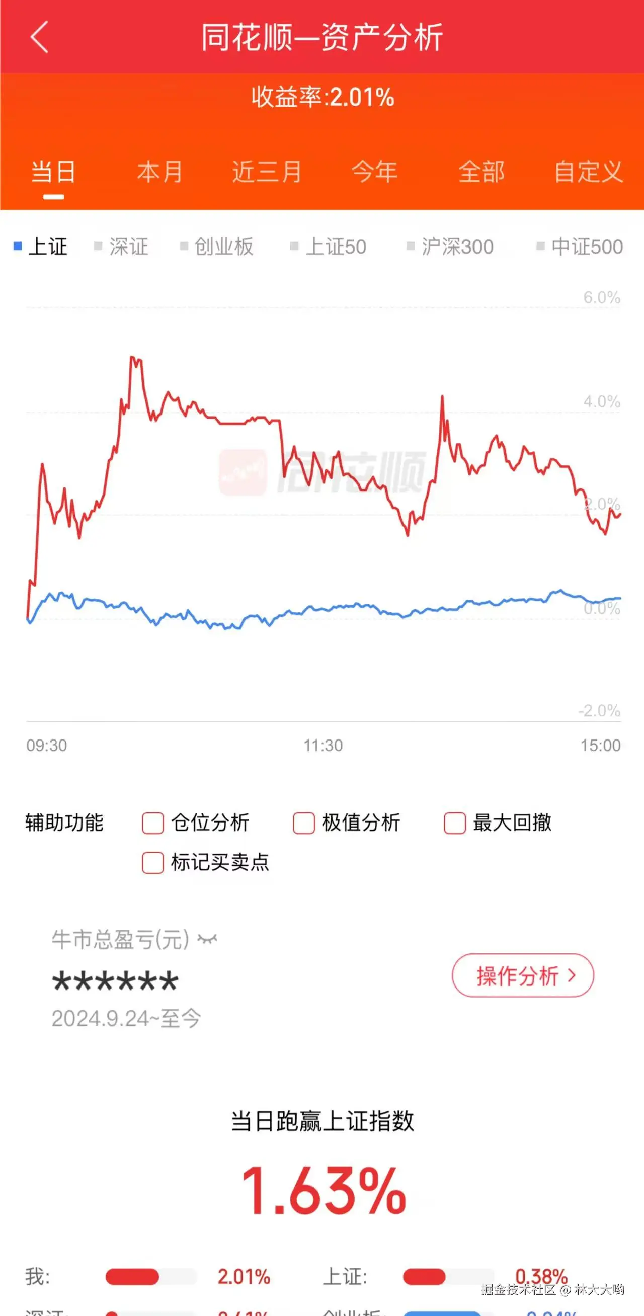 林大大哟于2025-09-08 16:08发布的图片