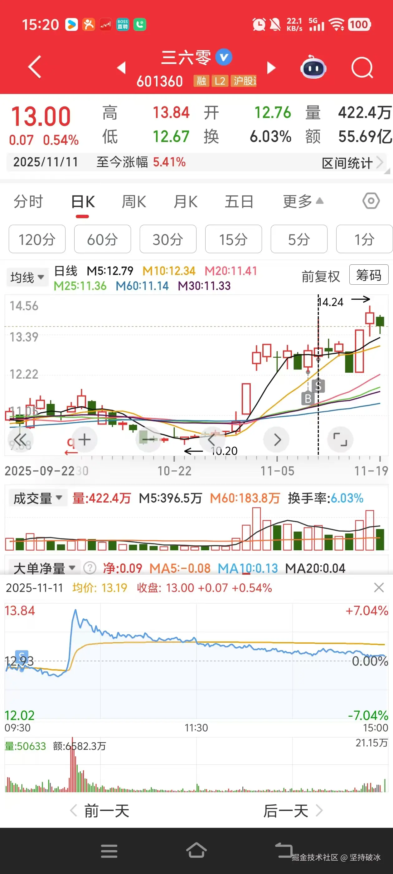 坚持破冰于2025-11-19 15:23发布的图片