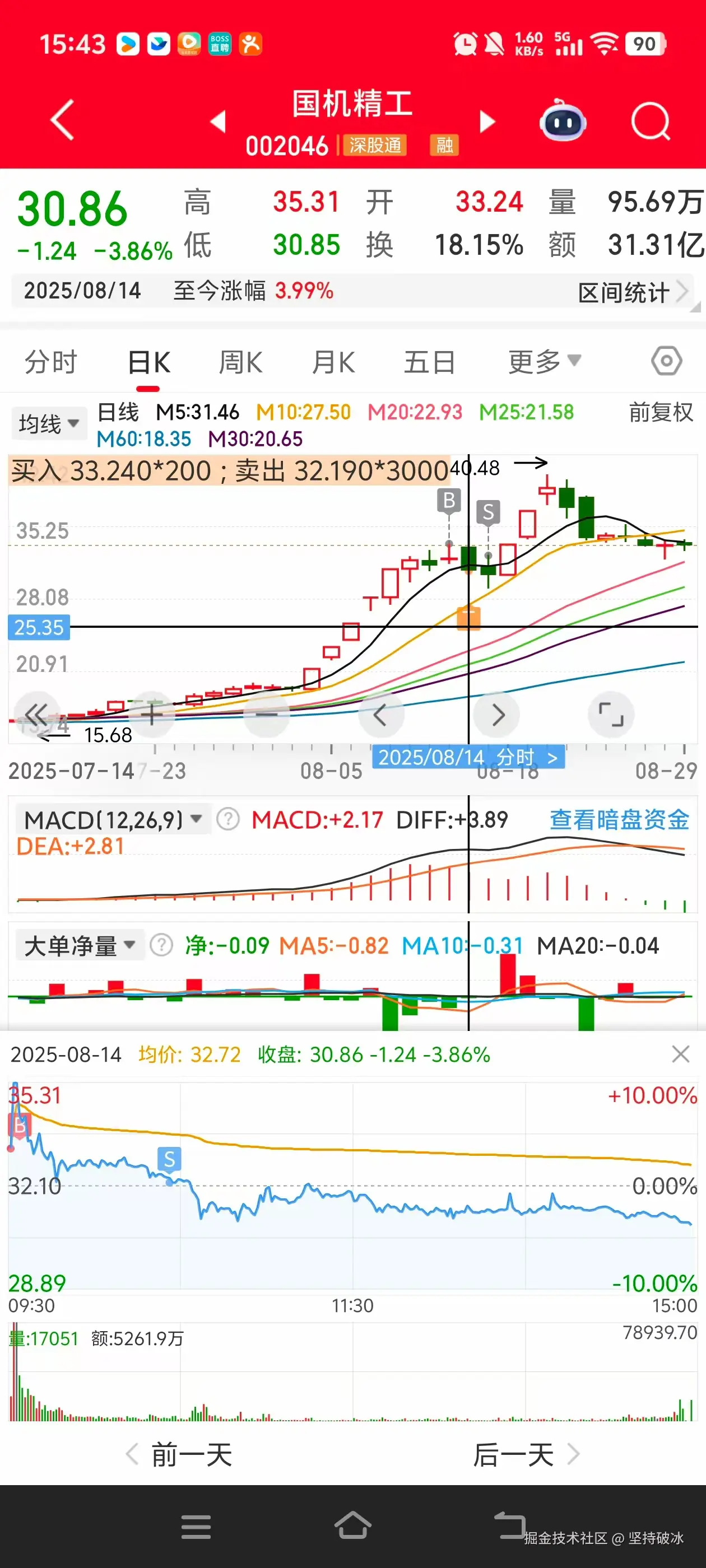 坚持破冰于2025-08-29 15:44发布的图片
