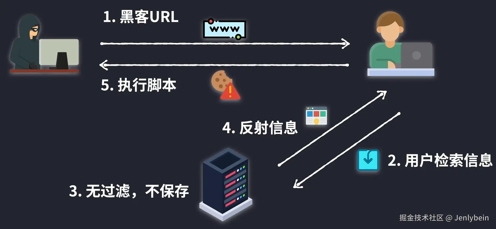 浏览器相关