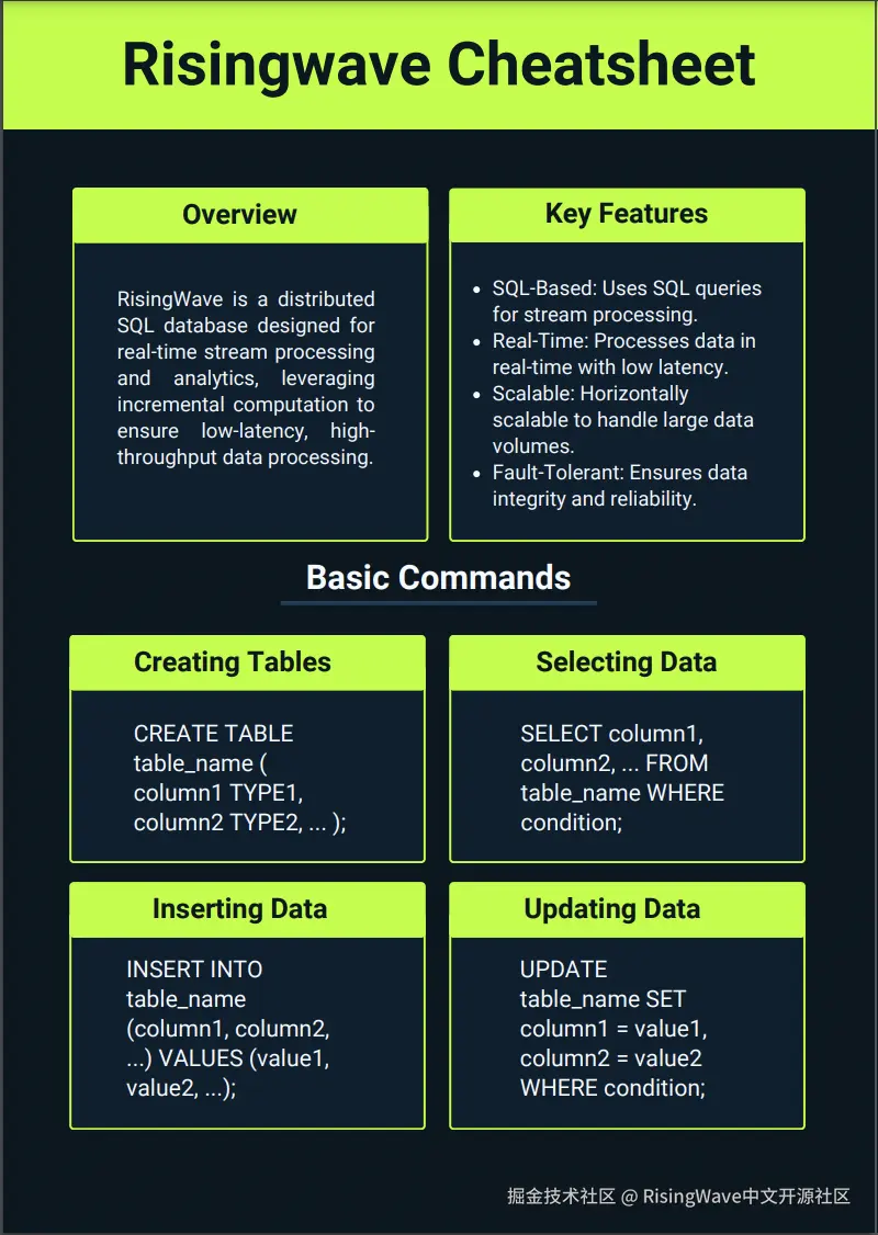 RisingWave中文开源社区于2024-11-16 15:56发布的图片