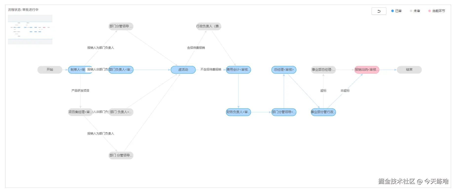 今天练啥于2025-08-07 09:05发布的图片