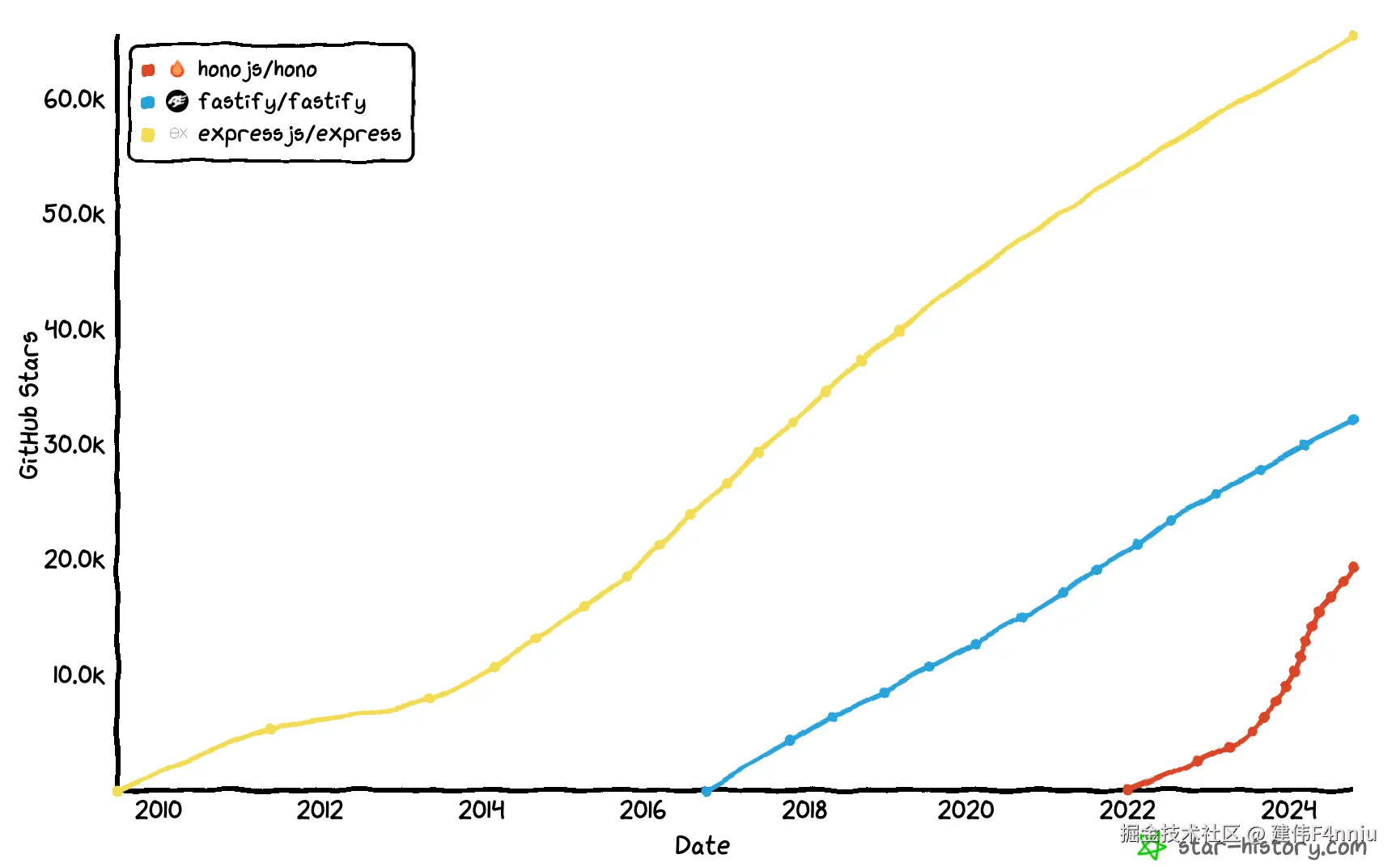 建伟F4nniu于2024-10-19 10:26发布的图片