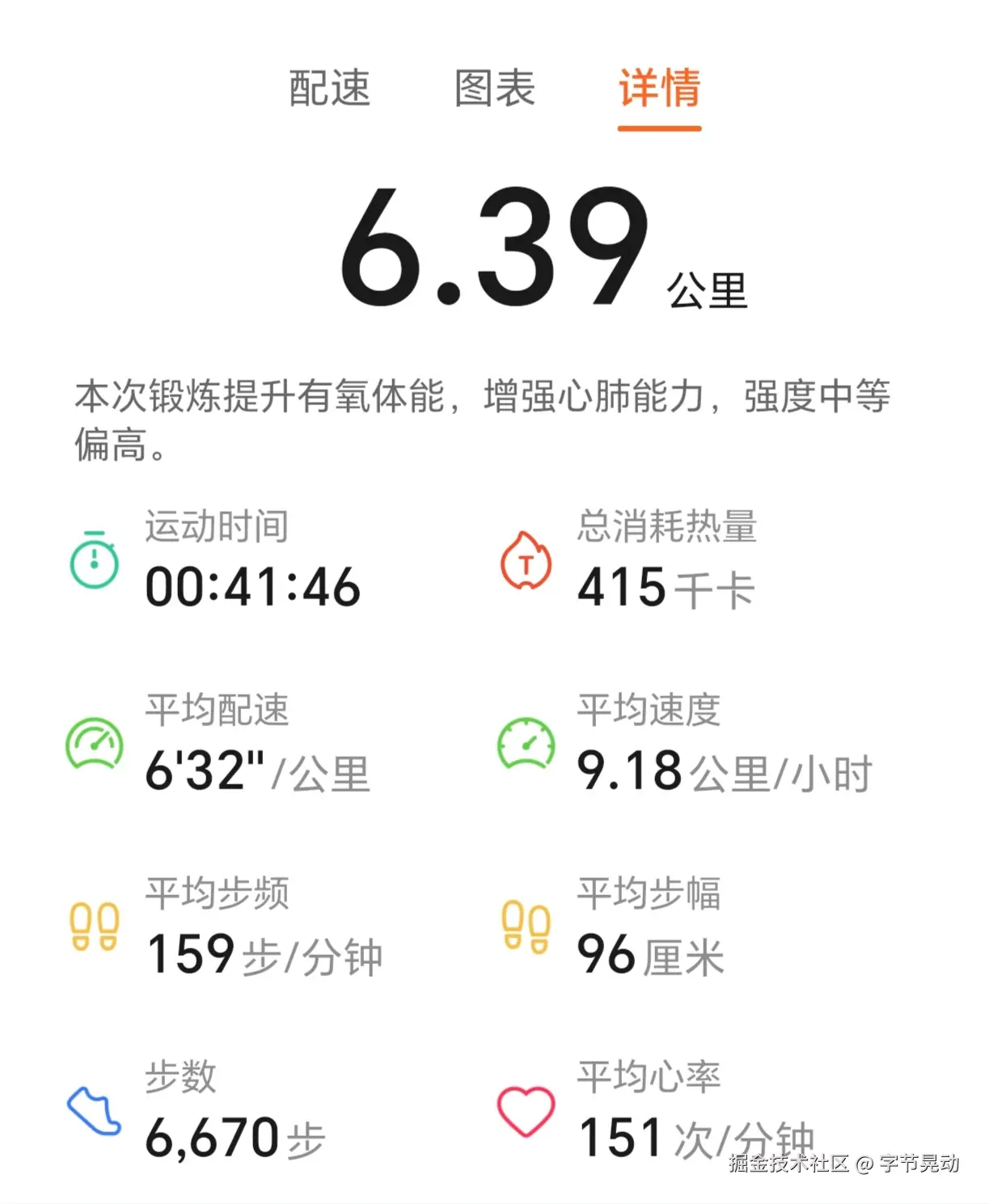 字节晃动于2025-06-12 09:07发布的图片