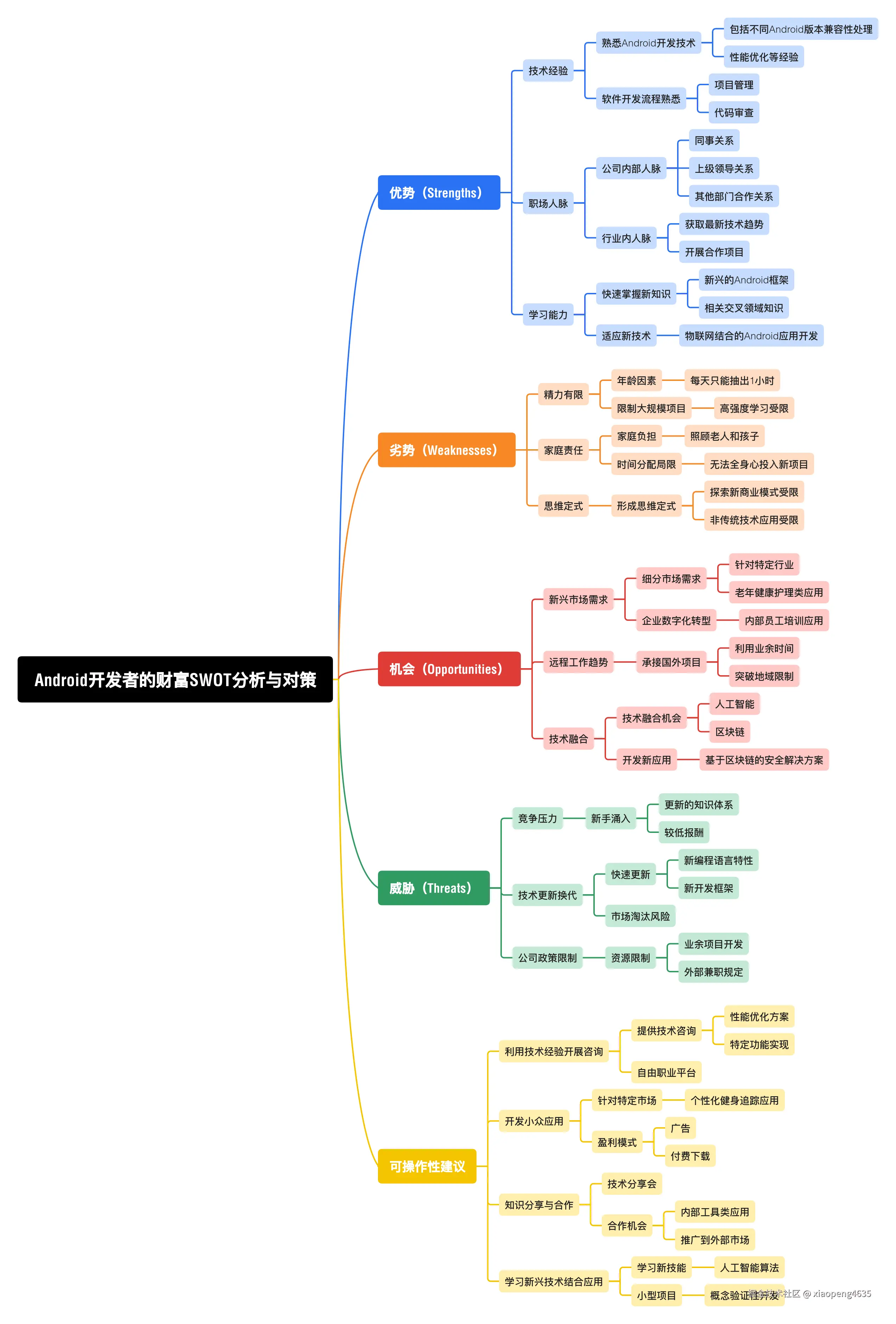 xiaopeng4635于2025-02-22 17:05发布的图片