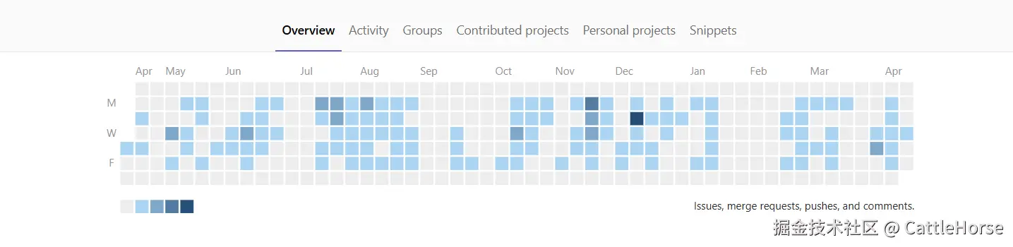 CattleHorse于2025-04-18 16:05发布的图片