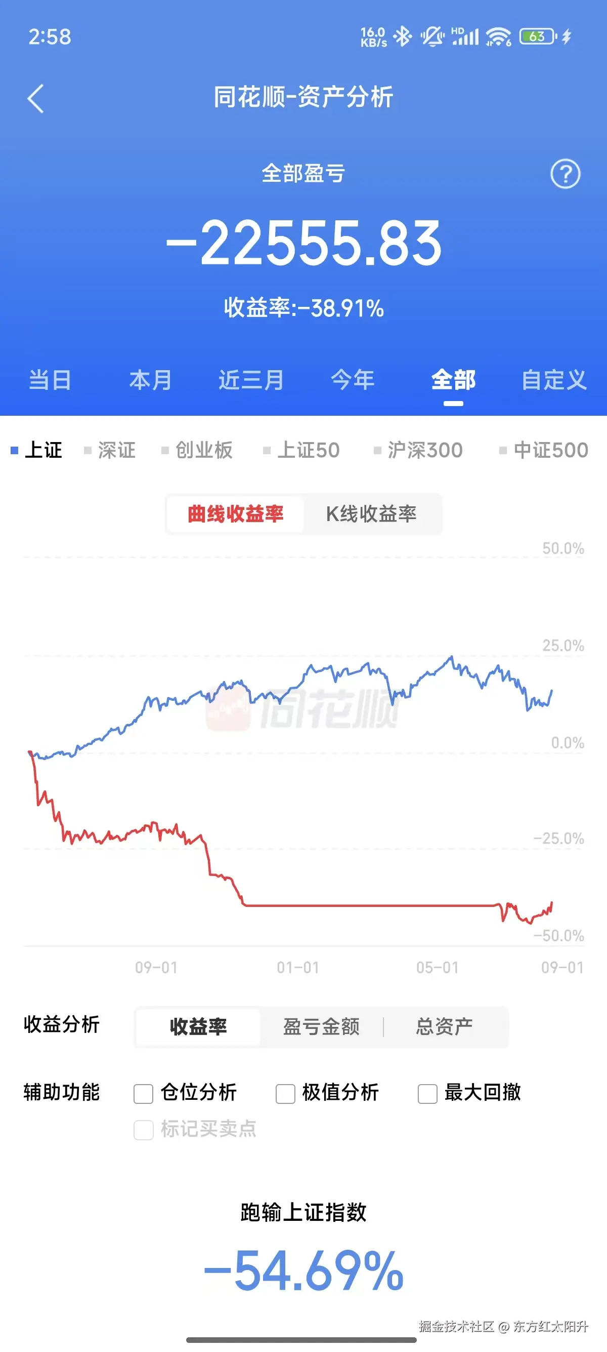 东方红太阳升于2026-08-07 07:19发布的图片