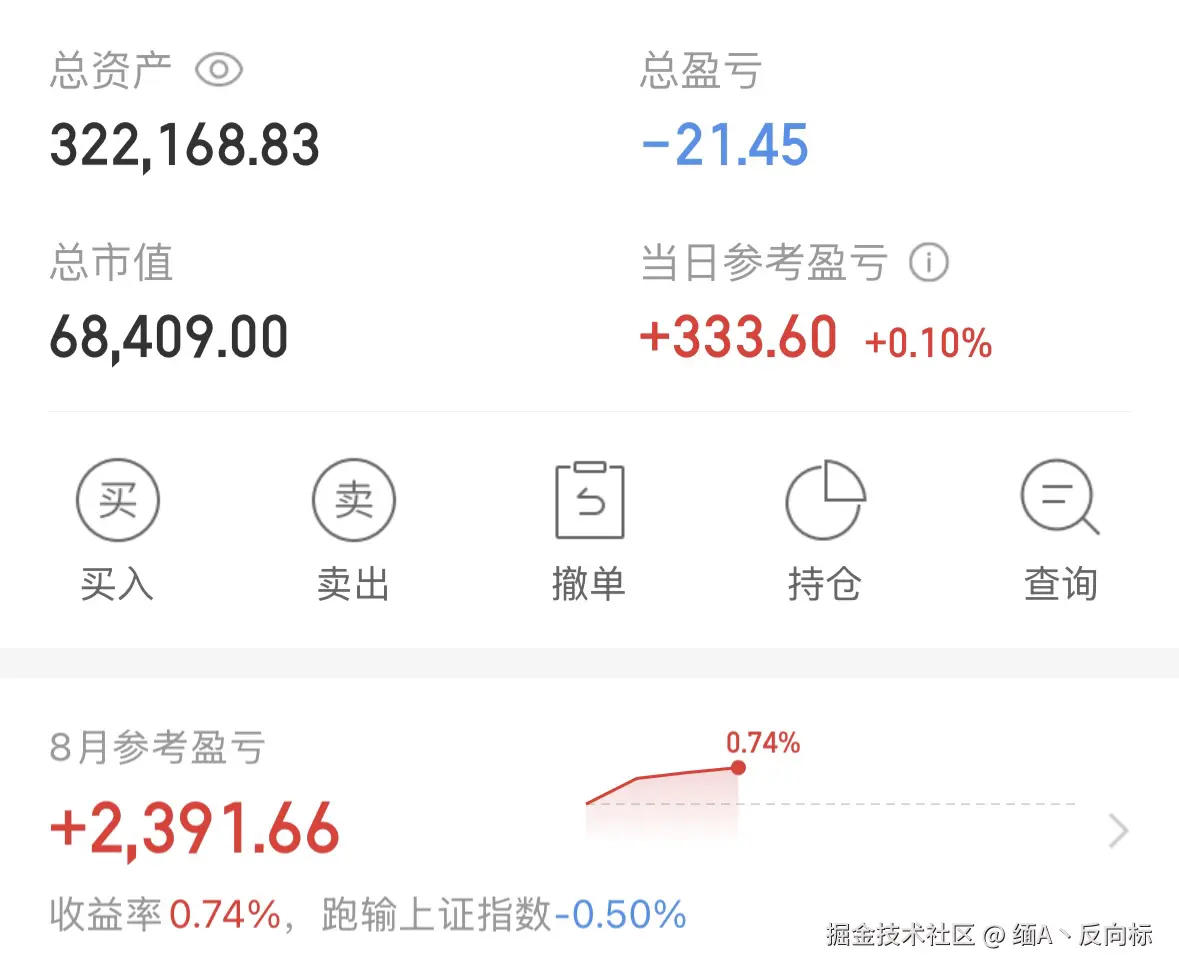 缅A丶反向标于2025-08-05 07:06发布的图片