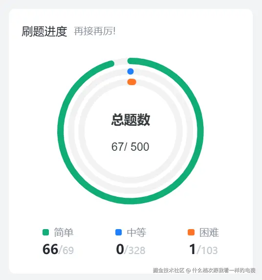 什么档次跟我看一样的电视于2024-12-06 16:13发布的图片