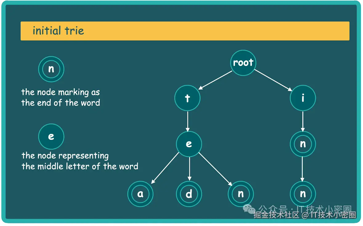IT技术小密圈于2025-09-11 16:06发布的图片