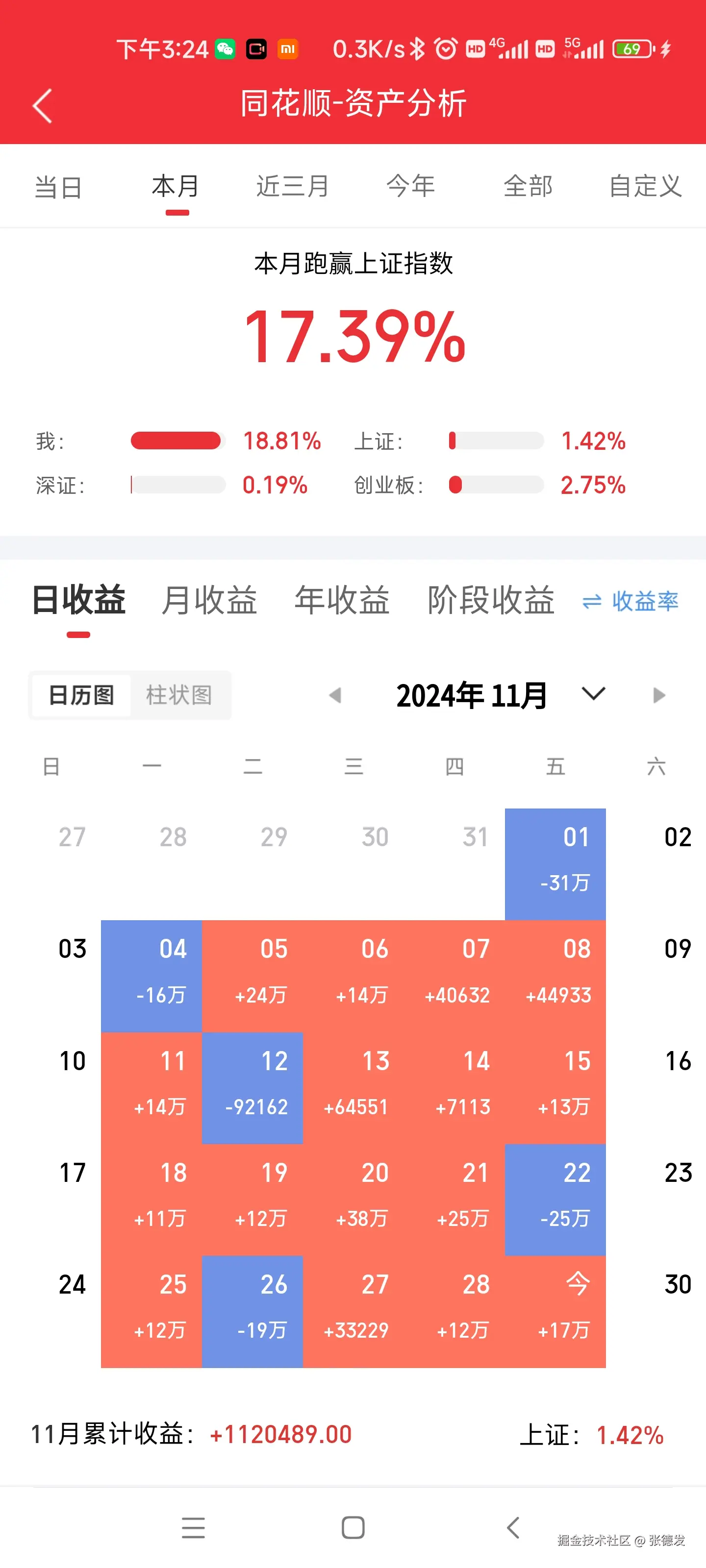 张德发于2024-12-01 15:10发布的图片
