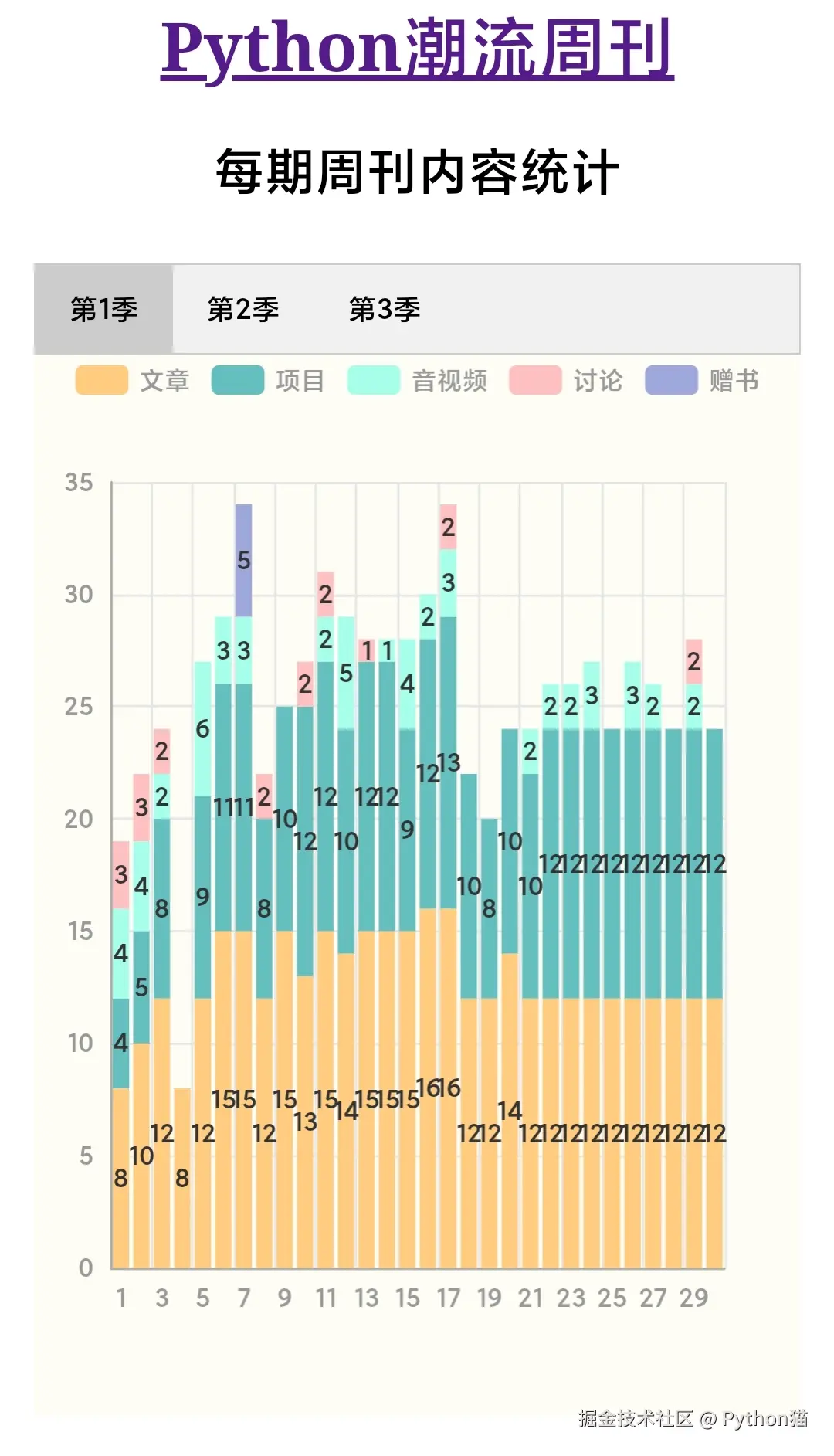 Python猫于2025-04-20 13:52发布的图片