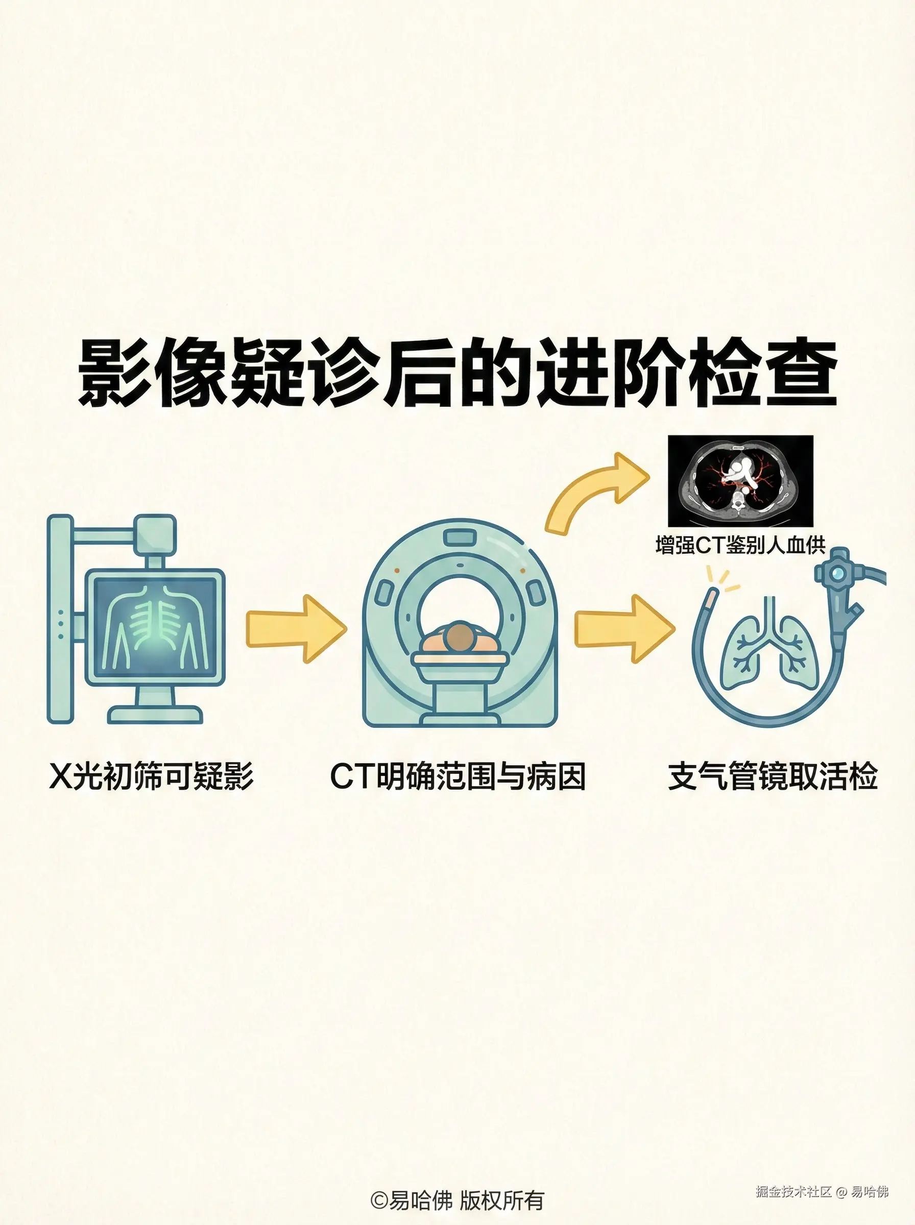 易哈佛于2026-01-05 09:25发布的图片