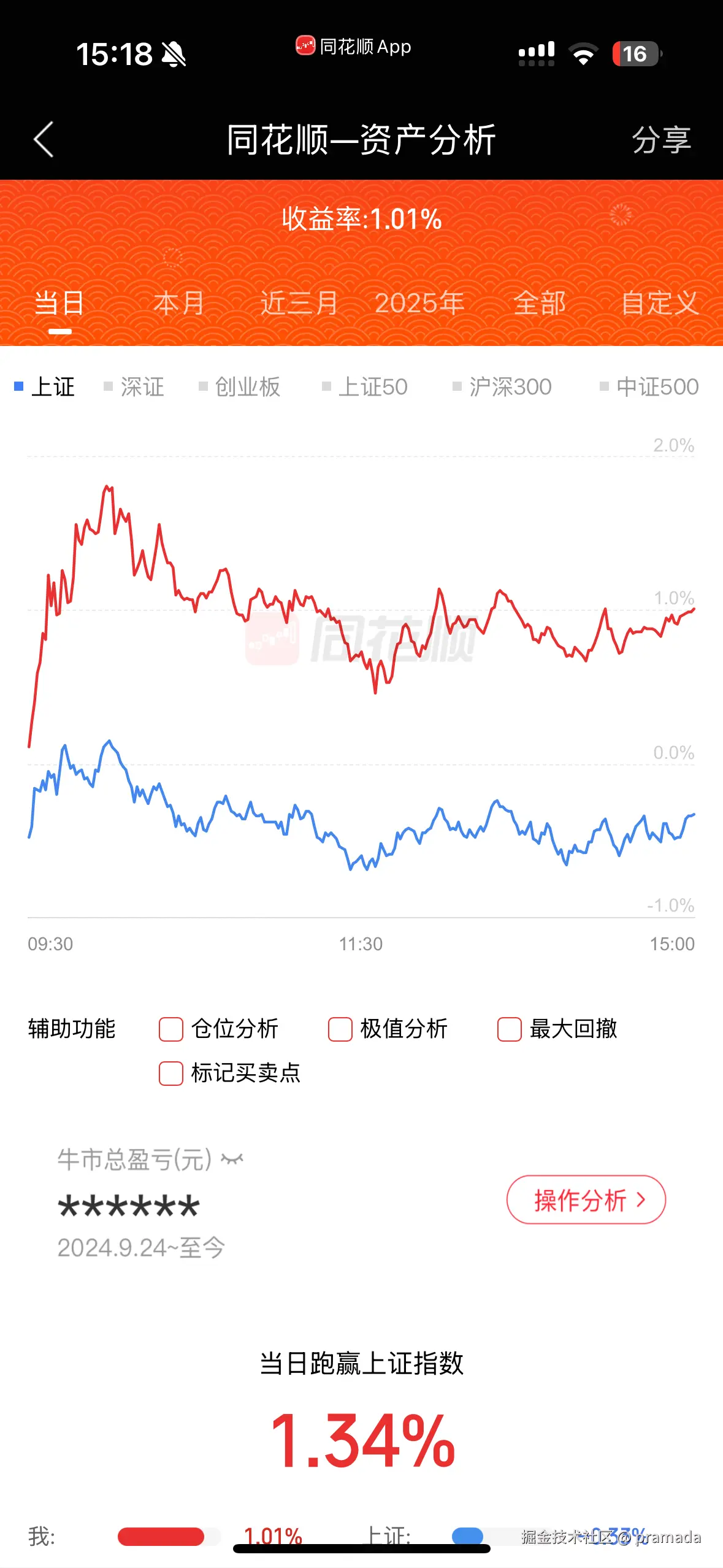pramada于2026-01-15 15:24发布的图片