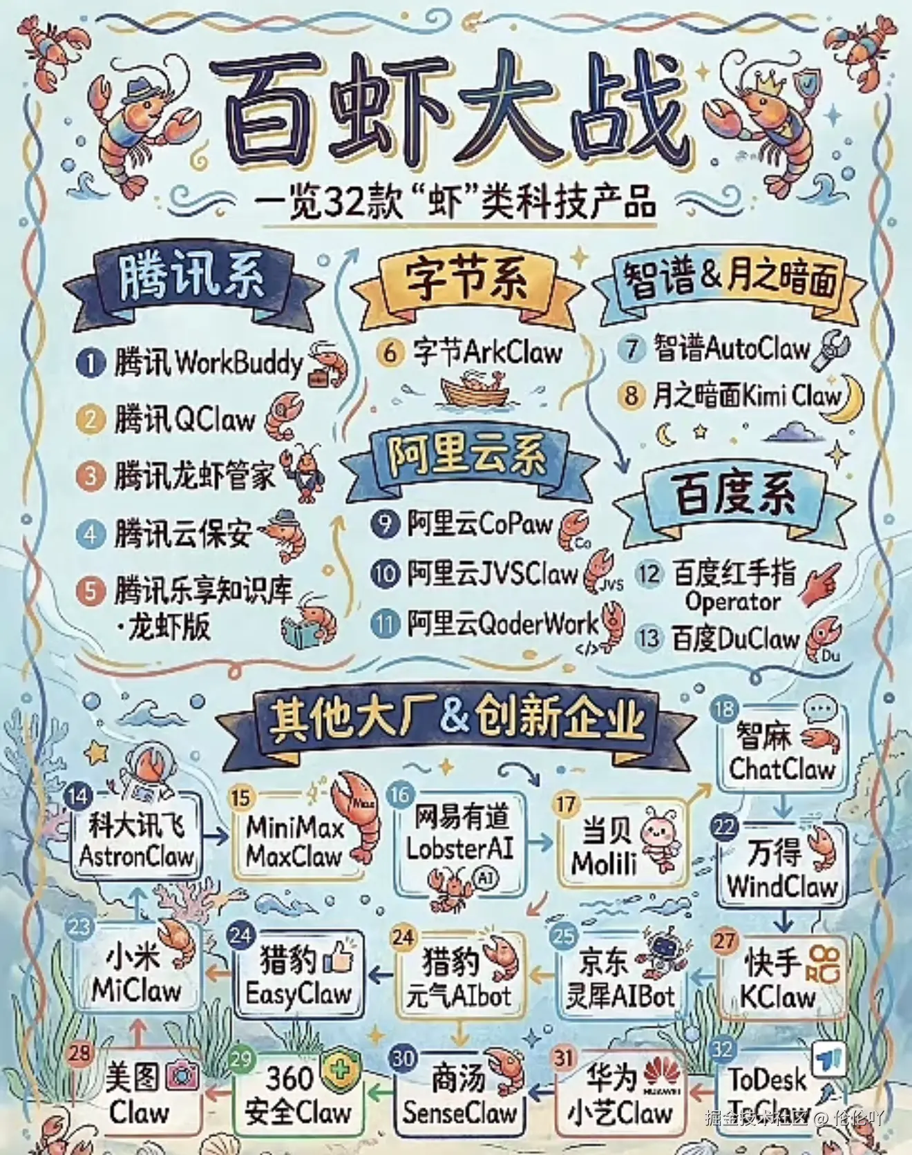 伦伦吖于2026-03-25 15:30发布的图片