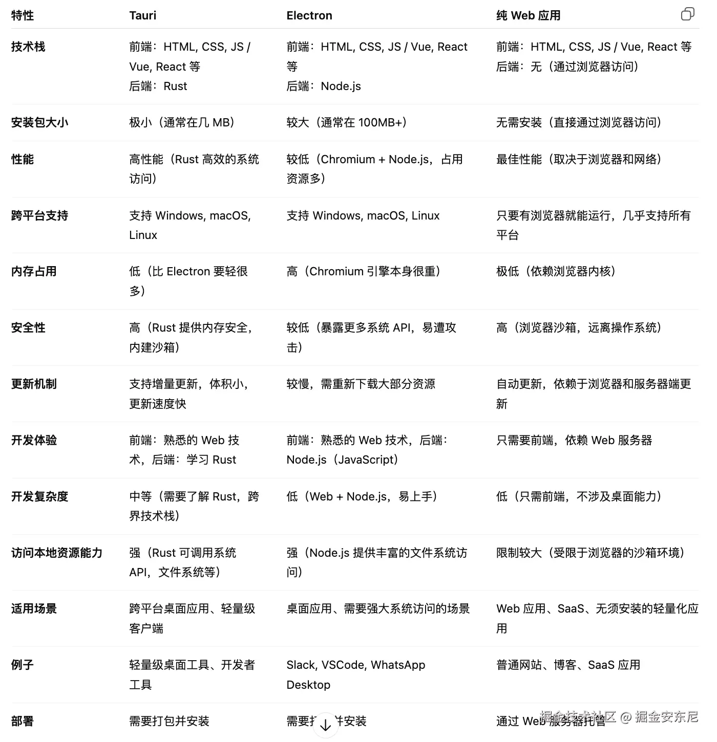 掘金安东尼于2026-02-10 17:15发布的图片