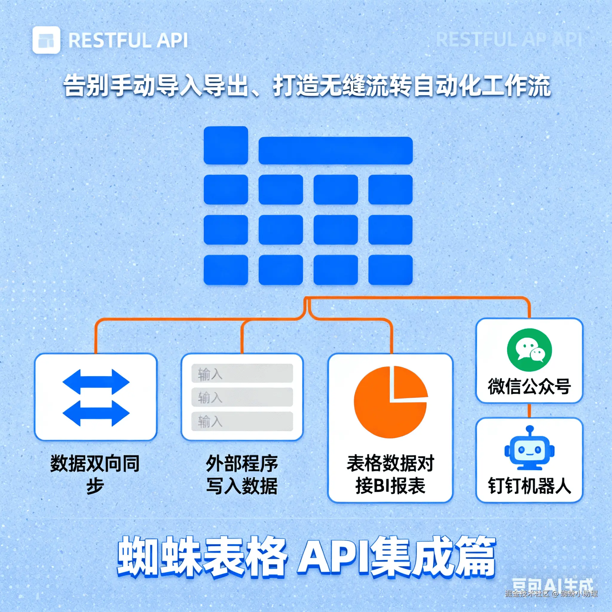 【蜘蛛表格】API集成篇