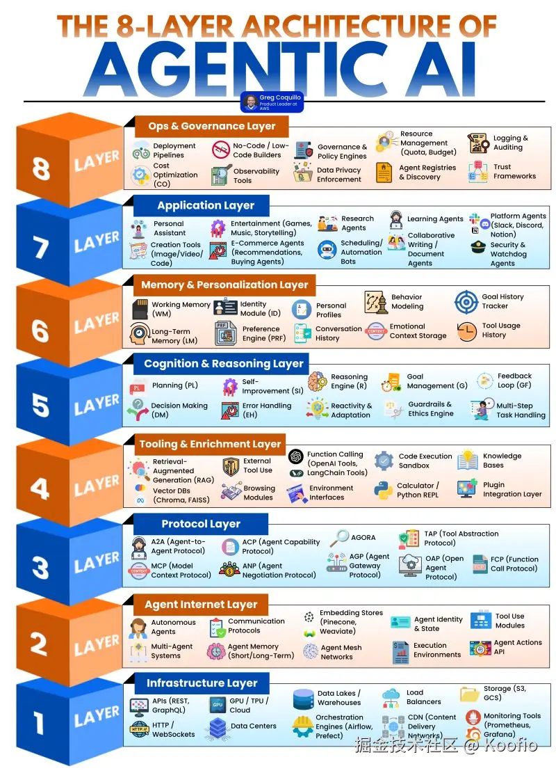 Koofio于2025-08-09 18:34发布的图片