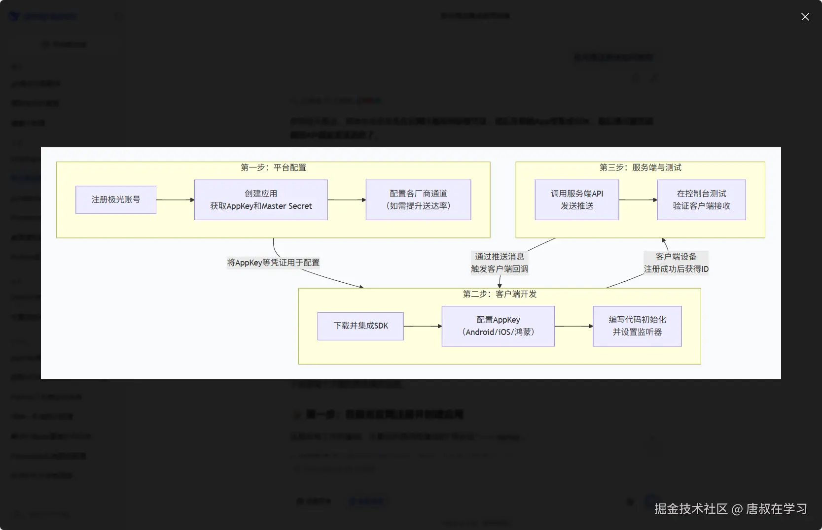 唐叔在学习于2026-03-24 12:16发布的图片
